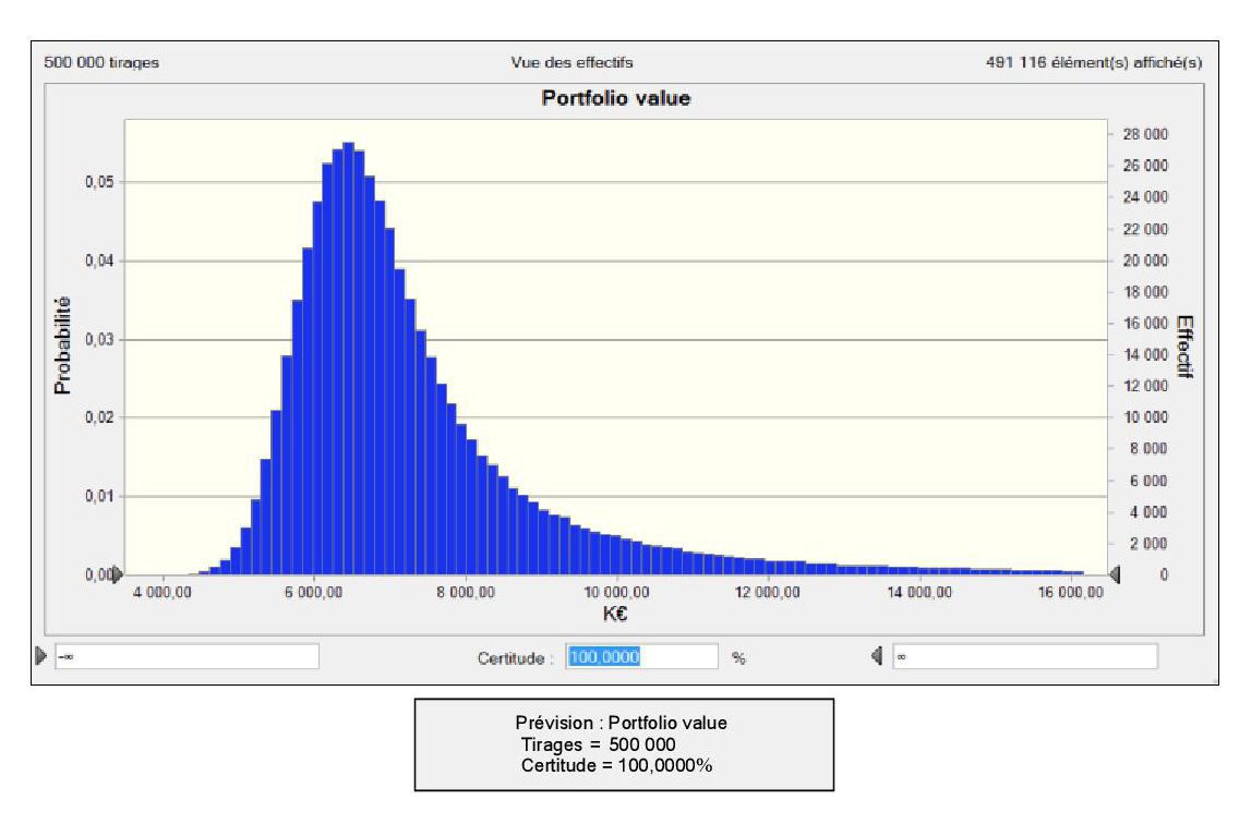 Monte Carlo simulation of IPR portfolio value